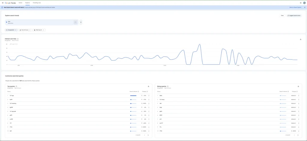 Google Trend of 7U7 Game 2026